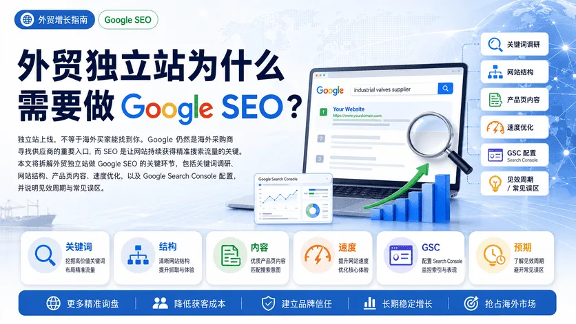 外贸独立站为什么需要做 Google SEO?